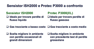 Sensistor ISH2000 vs. Protec P3000(XL)