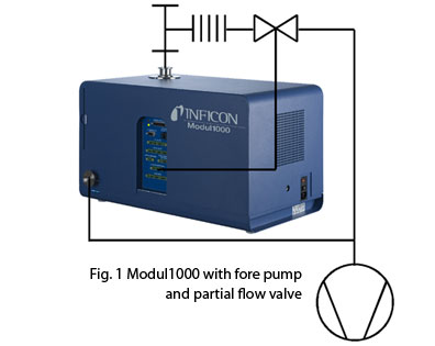 Fig. 1 Modul1000 with fore pump and partial flow valve